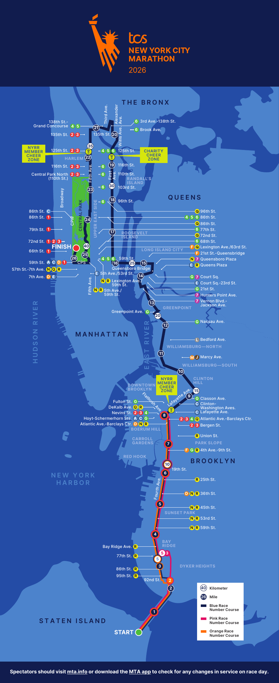 Official NYRR 2026 New York City Marathon course map showing Blue, Orange and Pink routes, mile markers and aid stations
